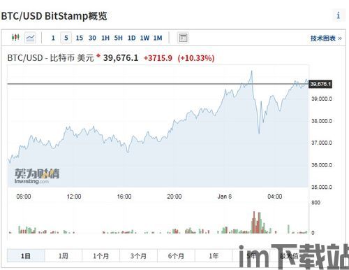 比特币今年一月价格表(图1)