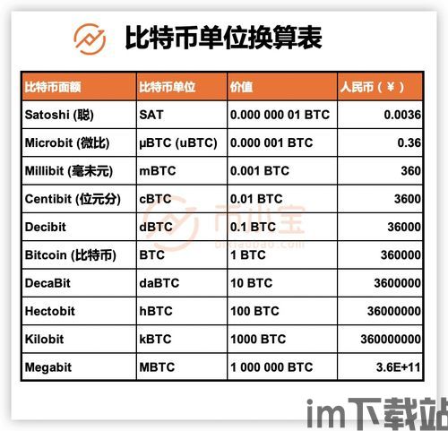 换算比特币,如何将比特币转换为人民币及其他货币(图1)