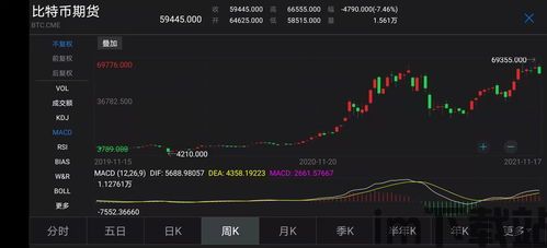 比特币期货价格在哪看的,掌握实时行情的必备工具(图8)