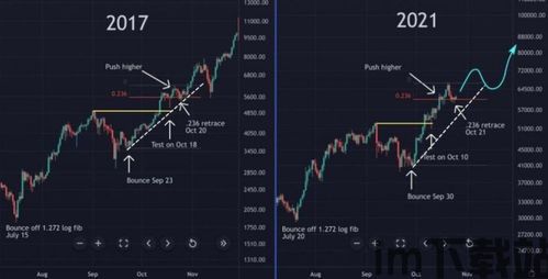 比特币四年后走势如何,机遇与挑战并存(图6)