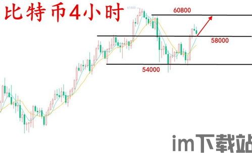 比特币四年后走势如何,机遇与挑战并存(图10)