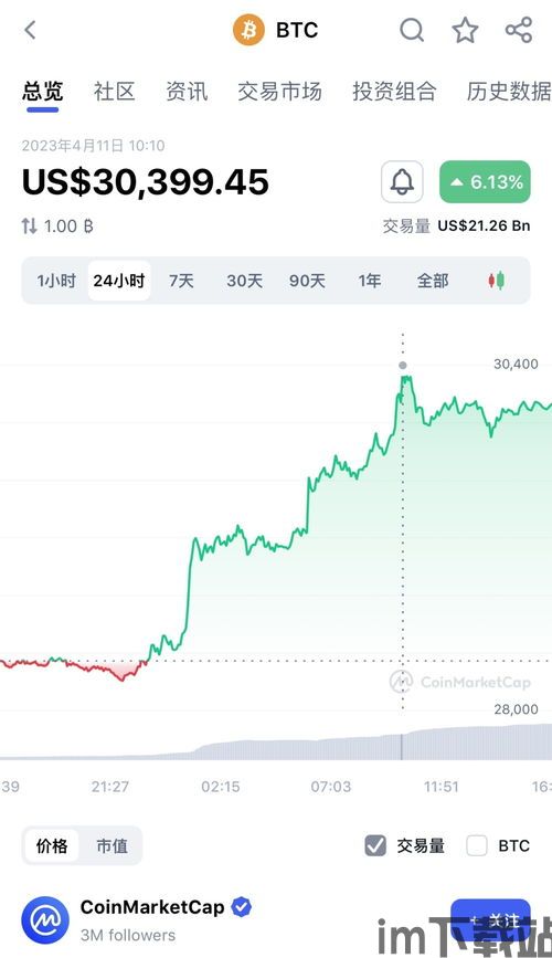 比特币10年前图片价格,2009年买的比特币不记得网站了(图4)