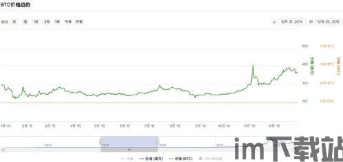 什么时候比特币开始贵的,揭秘其价值攀升的历程(图2)