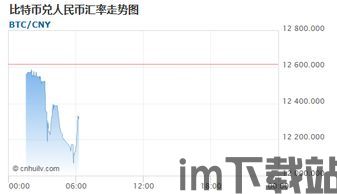 比特币汇率人民币,波动与趋势(图1)