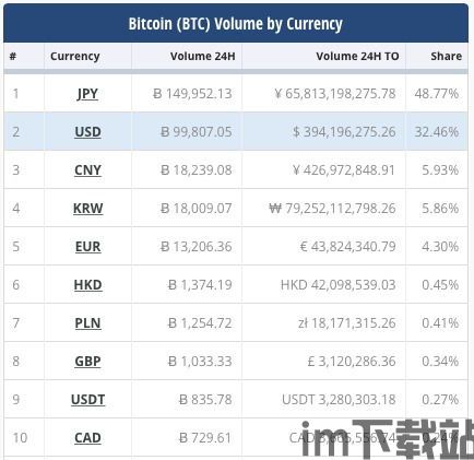 比特币在中国用电量占比,现状与挑战(图2)