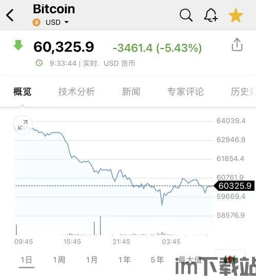 比特币美股上市价格行情,比特币交易今日价格美元实时行情(图4)