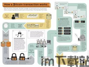 如何收比特币和发比特币,如何收比特币和发比特币——全面指南(图7)