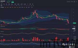 比特币十字星价格表,市场信号解读(图5)