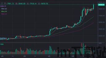 比特币成交量不正确,如何影响市场分析(图2)