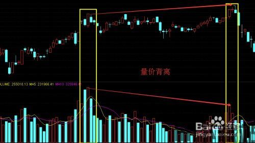 比特币成交量不正确,如何影响市场分析(图4)