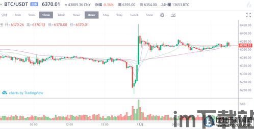 比特币1月走势图一览(图1)