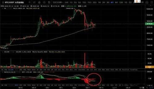 比特币减半后的新闻报道,比特币新闻最新消息(图3)