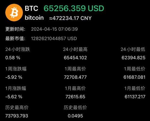 比特币减半后的新闻报道,比特币新闻最新消息(图9)