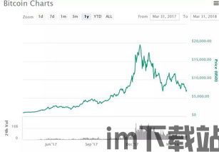 比特币最后一天行情走势(图3)