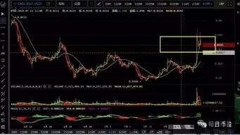 比特币7月26日走势图,波动中寻求突破(图1)