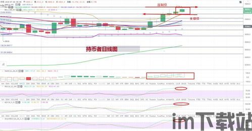 比特币7月26日走势图,波动中寻求突破(图2)