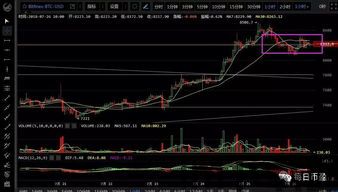 比特币7月26日走势图,波动中寻求突破(图3)