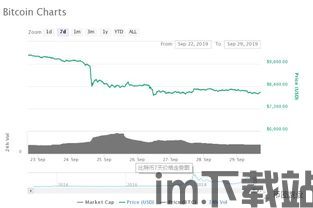 比特币7月26日走势图,波动中寻求突破(图8)