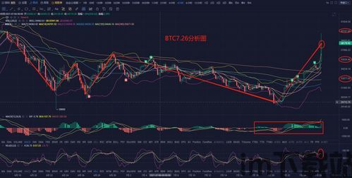 比特币7月26日走势图,波动中寻求突破(图10)