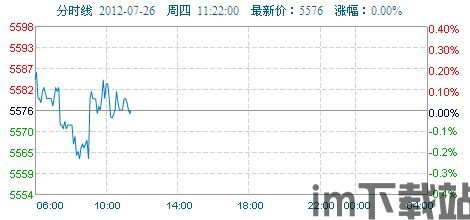 比特币7月26日走势图,波动中寻求突破(图11)