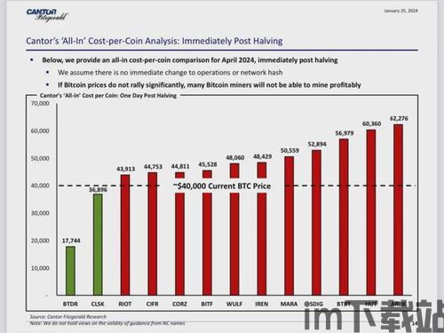 比特币减半一周后的价格,预测2024年比特币减半后的价格(图4)