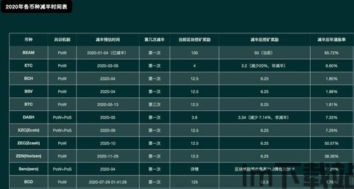 比特币减半一周后的价格,预测2024年比特币减半后的价格(图5)