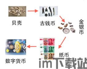 一开始比特币如何发行的,比特币的诞生与发行历程(图3)