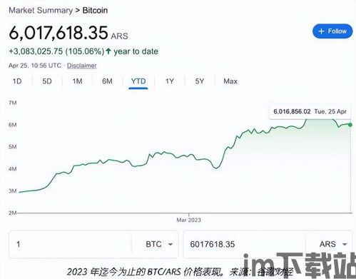 阿根廷比特币最新价格表(图4)