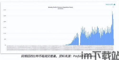 阿根廷比特币最新价格表(图10)