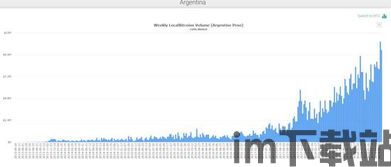 阿根廷比特币最新价格表(图14)