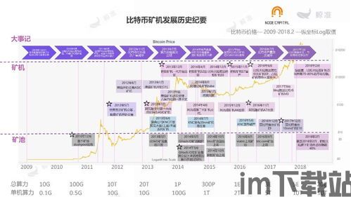 比特币发展史是多少年前,从神秘诞生到全球瞩目(图1)