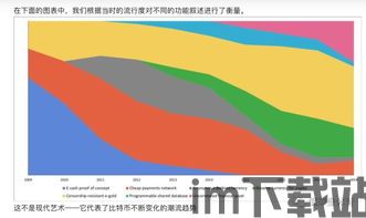 比特币发展史是多少年前,从神秘诞生到全球瞩目(图5)