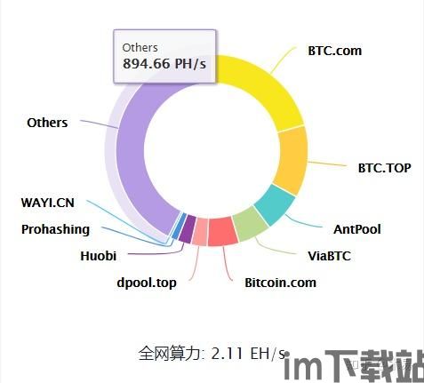 比特币发展史是多少年前,从神秘诞生到全球瞩目(图6)