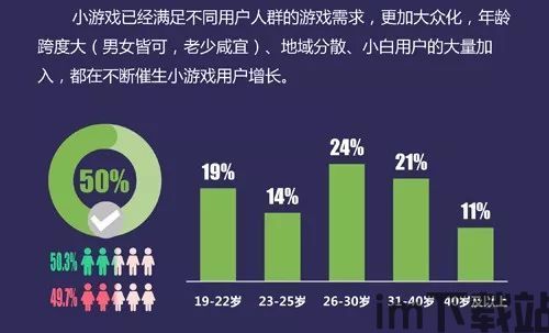 就此而言,未来游戏市场就已经呈现出一片大好趋势(图3)