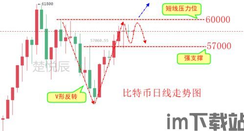 比特币激烈交战会怎么样,市场波动背后的故事(图6)