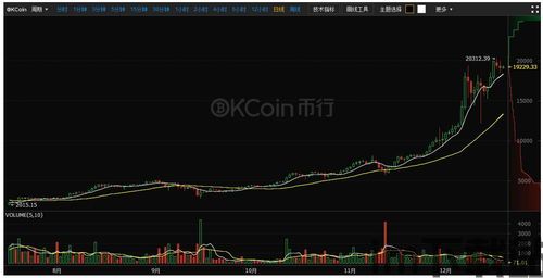 12年9月比特币价格表,2012年比特币多少钱一个(图2)