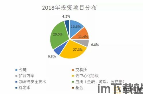 区块链投资项目,区块链投资项目的机遇与挑战(图1)