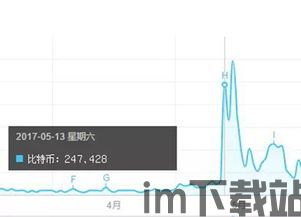 比特币的每次大涨,比特币历史性大涨背后的原因分析(图3)