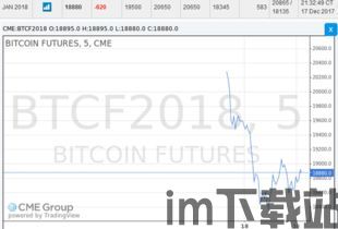 最新比特币期货价格,涨势与波动并存(图1)