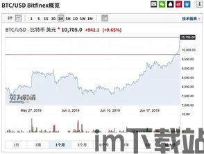 比特币重返1万美(图2)