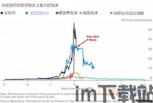 美国预言比特币价格最新,美国因素或将推动其迈向新高峰(图7)