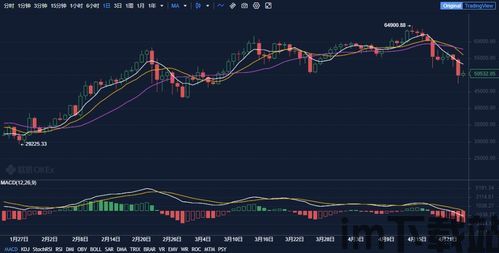 美国预言比特币价格最新,美国因素或将推动其迈向新高峰(图3)