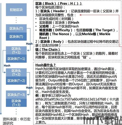 最新比特币技术分析论文,趋势、挑战与未来展望(图4)