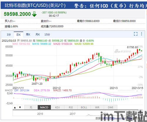 投资比特币的收益情况,收益与风险并存(图1)