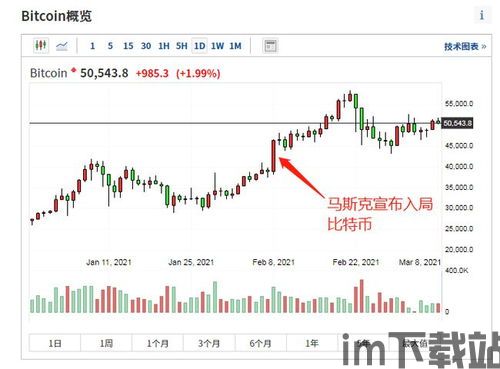 投资比特币的收益情况,收益与风险并存(图2)