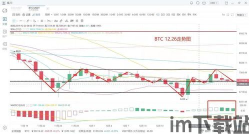 比特币最后一段走势分析(图6)