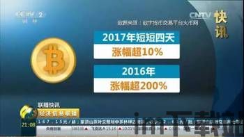 比特币2月4日晚上暴涨,比特币2月4日夜间暴涨，创历史新高，市场分析解读(图1)