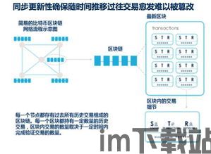 比特币 核心技术原理,揭秘数字货币的基石——核心技术原理(图3)