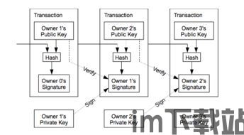 比特币 核心技术原理,揭秘数字货币的基石——核心技术原理(图2)