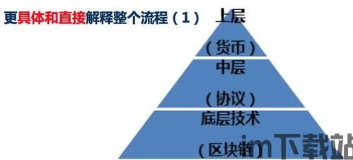 比特币 核心技术原理,揭秘数字货币的基石——核心技术原理(图4)